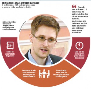 Snowden acusado de crimes